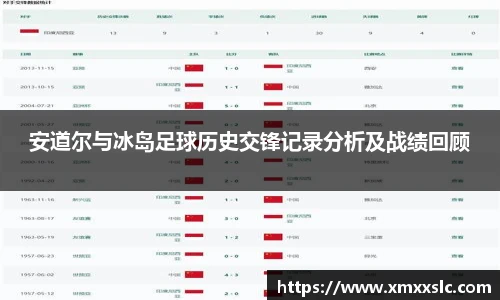 安道尔与冰岛足球历史交锋记录分析及战绩回顾